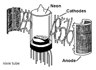 Cover image for Open Nixie Project